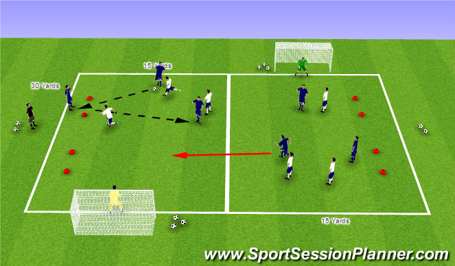 Football/Soccer Session Plan Drill (Colour): 6v6 Combination with Overloads