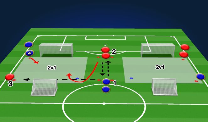 Football/Soccer Session Plan Drill (Colour): Screen 1