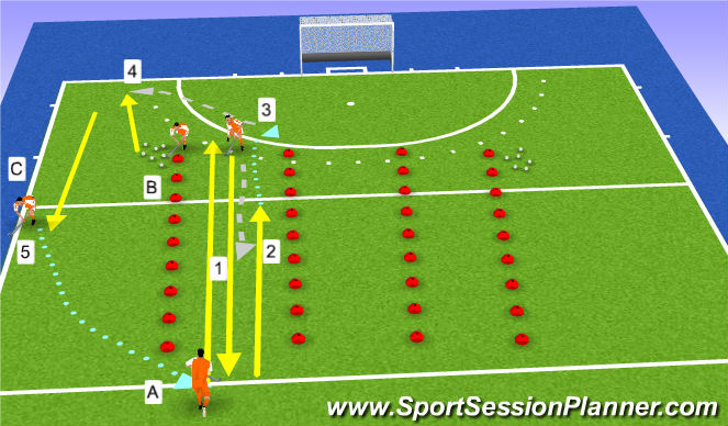 Hockey Session Plan Drill (Colour): technical area