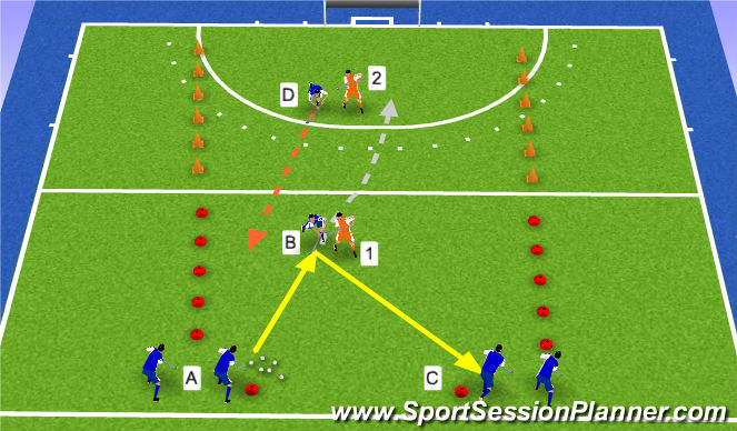 Hockey Session Plan Drill (Colour): double 3v1