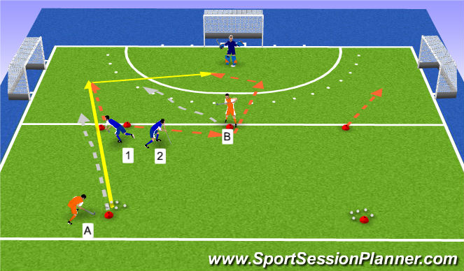 Hockey Session Plan Drill (Colour): 2v1+1