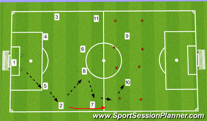 Football/Soccer Session Plan Drill (Colour): Technical Warm Up: