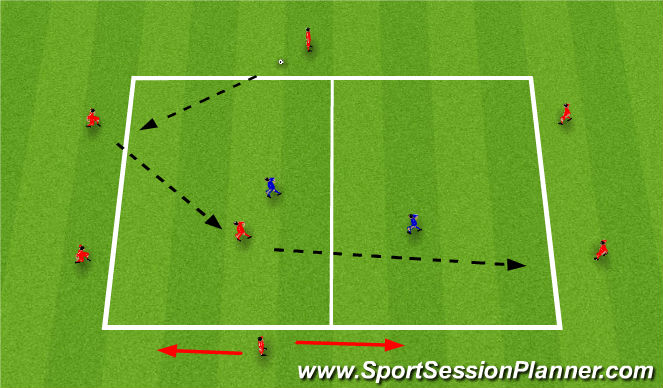 Football/Soccer Session Plan Drill (Colour): Skill Phase: