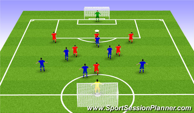 Football/Soccer Session Plan Drill (Colour): Scrimmage: