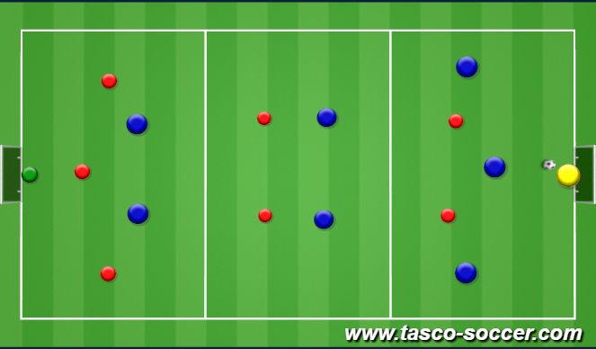 Football/Soccer Session Plan Drill (Colour): 3 zone Scrimmage