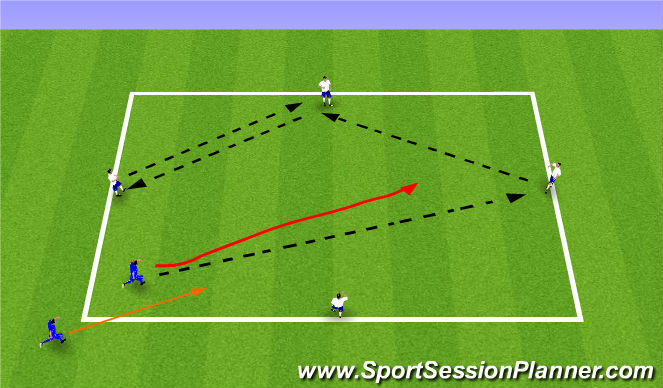 Football/Soccer Session Plan Drill (Colour): 4v1+1