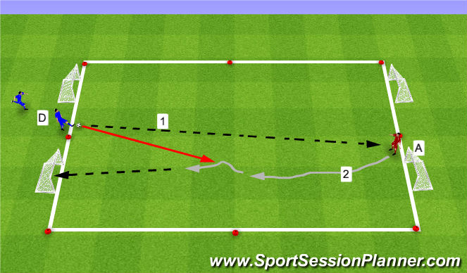 Football/Soccer Session Plan Drill (Colour): 1v1