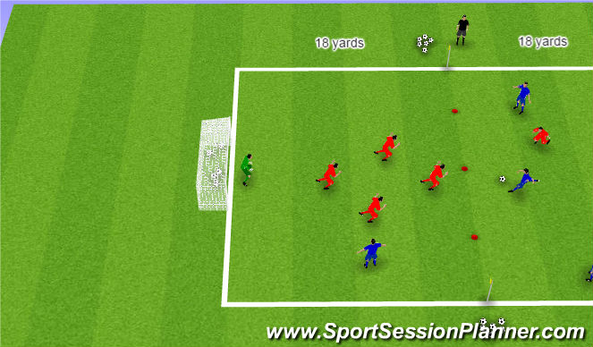 Football/Soccer Session Plan Drill (Colour): Long shots & combination play