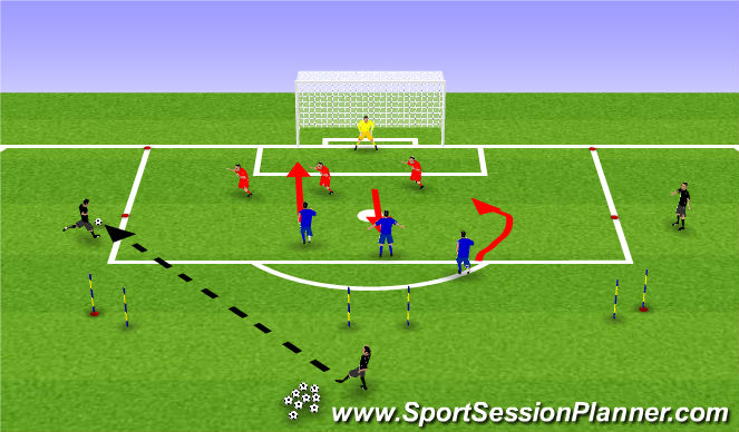 Football/Soccer Session Plan Drill (Colour): Combination play in and around box