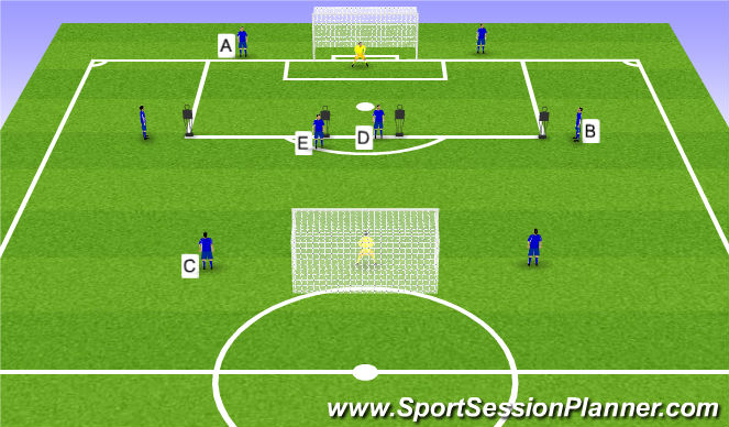 Football/Soccer Session Plan Drill (Colour): Four ways to finish