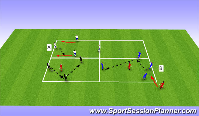 Football/Soccer Session Plan Drill (Colour): 4v1+1 -> 3v1+1