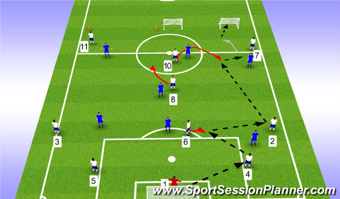 Football/Soccer Session Plan Drill (Colour): 10v7 Build to targets