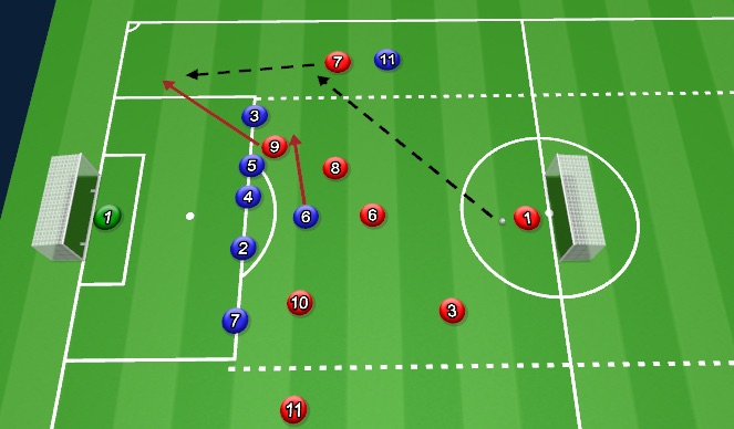 Football/Soccer Session Plan Drill (Colour): SSG Defending the Final Third 