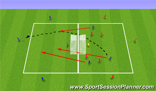 Football/Soccer Session Plan Drill (Colour): Possession, transition, finish