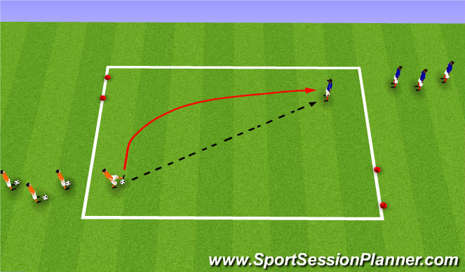 Football/Soccer Session Plan Drill (Colour): Individual Defending 1v1