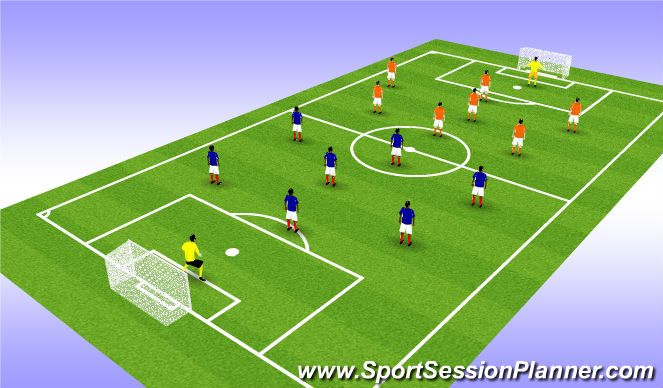 Football/Soccer Session Plan Drill (Colour): Scrimmage