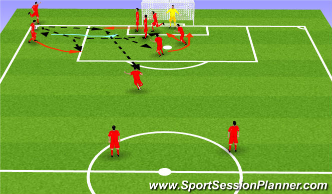 Football/Soccer Session Plan Drill (Colour): Set Piece - Attacking Corner