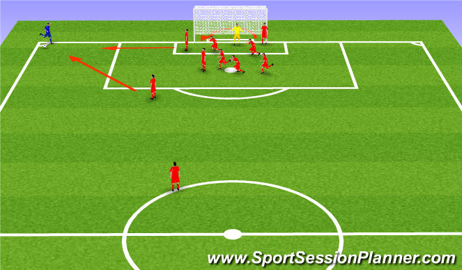 Football/Soccer Session Plan Drill (Colour): Set Piece - Defending Corner