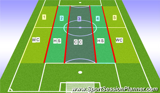 Football/Soccer Session Plan Drill (Colour): Field Diagram