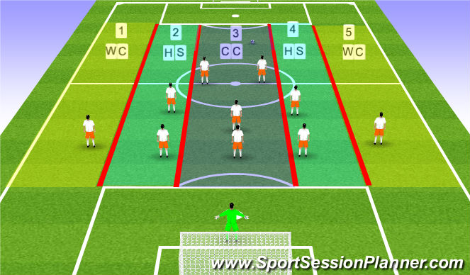 Football/Soccer Session Plan Drill (Colour): Diagram w/ Team shape