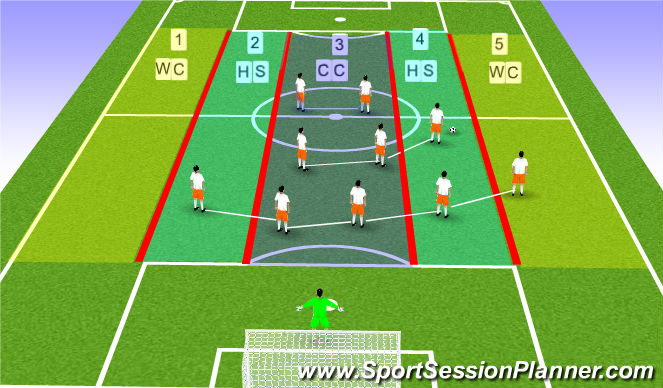 Football/Soccer Session Plan Drill (Colour): Horizontal Comp HS