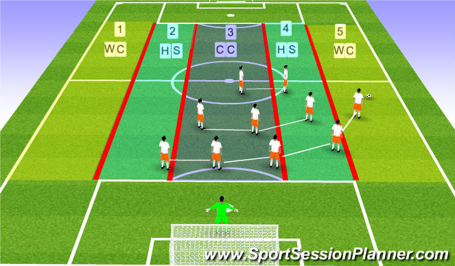 Football/Soccer Session Plan Drill (Colour): Horizontal Comp WC