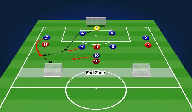 Football/Soccer Session Plan Drill (Colour): Function