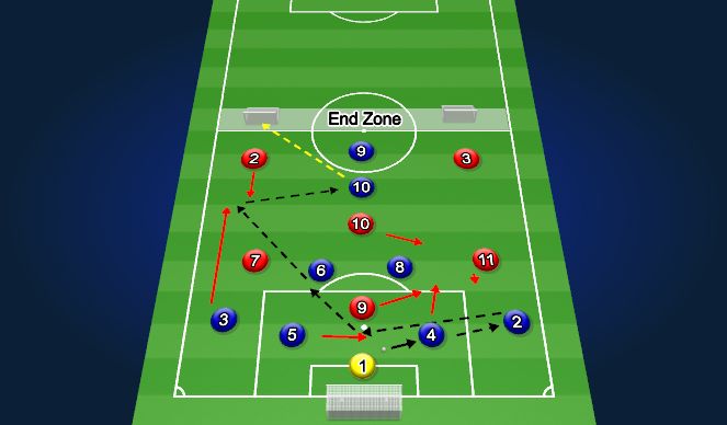 Football/Soccer Session Plan Drill (Colour): Phase