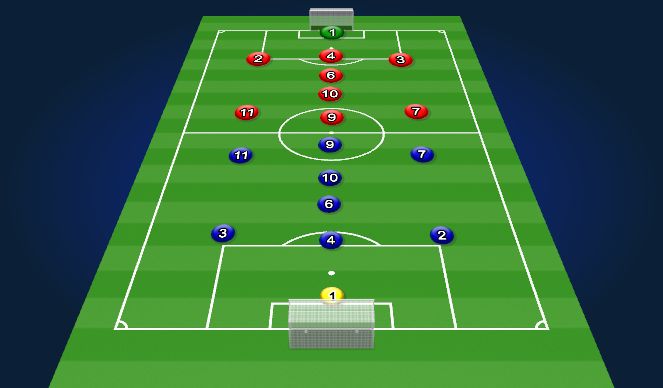 Football/Soccer Session Plan Drill (Colour): Scrimmage-Match