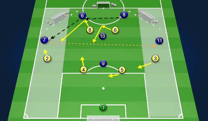 Football/Soccer Session Plan Drill (Colour): Specific - Defend the Switch fo Play