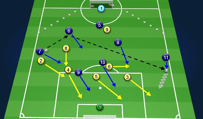Football/Soccer Session Plan Drill (Colour): SSG - Defending the Switch of Play