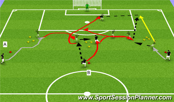 Football/Soccer Session Plan Drill (Colour): Shoot pass and cross