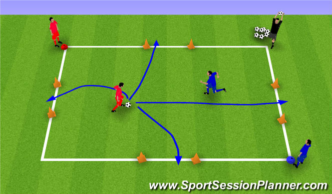 Football/Soccer Session Plan Drill (Colour): 4 gates - turning/1v1