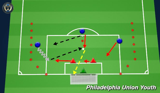 Football/Soccer Session Plan Drill (Colour): Scripted Start 3v2 plus GK