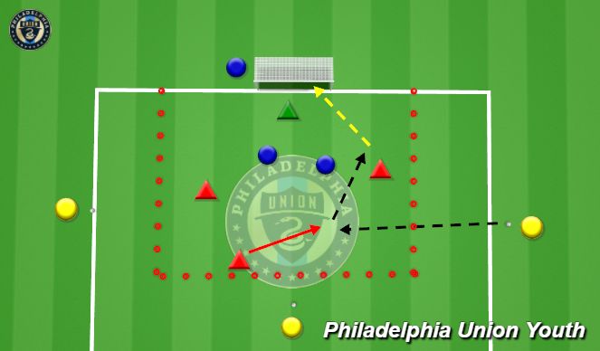 Football/Soccer Session Plan Drill (Colour): 3v2 to big net