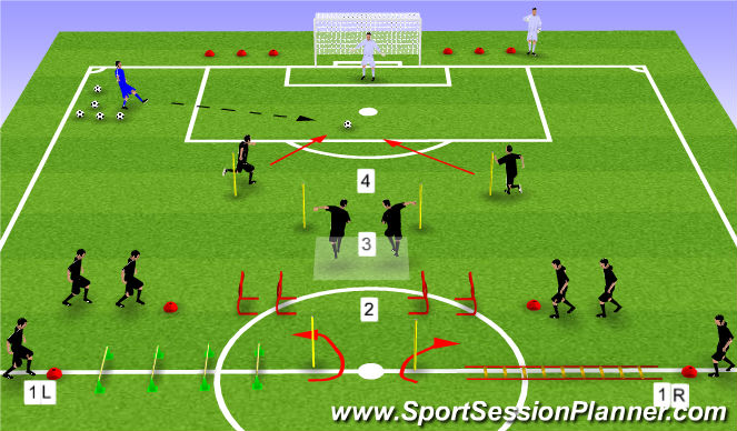 Football/Soccer Session Plan Drill (Colour): SAQ with shooting