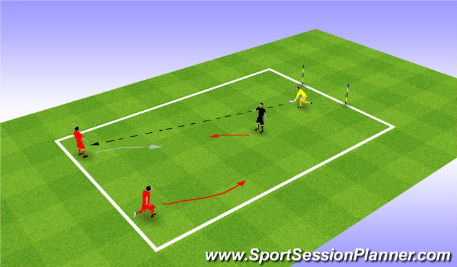 Football/Soccer Session Plan Drill (Colour): GRP 2v1