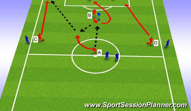 Football/Soccer Session Plan Drill (Colour): Heading and Finishing