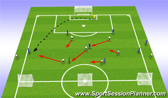 Football/Soccer Session Plan Drill (Colour): 6v7+1 Compact & Press 3 strikers