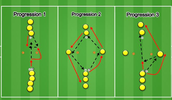 Football/Soccer Session Plan Drill (Colour): 18:50 - Technical