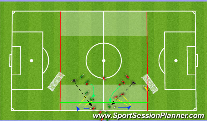Football/Soccer Session Plan Drill (Colour): 1v2 filter into 2nd defender.