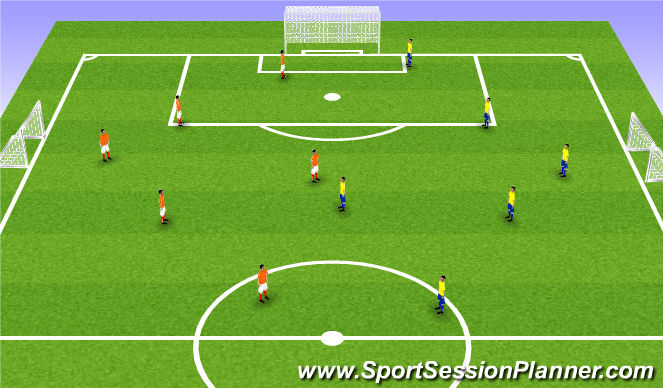 Football/Soccer Session Plan Drill (Colour): XvX