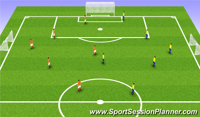 Football/Soccer Session Plan Drill (Colour): XvX