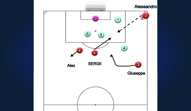 Football/Soccer Session Plan Drill (Colour): PISADA