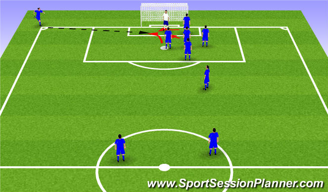 Football/Soccer Session Plan Drill (Colour): Near Post