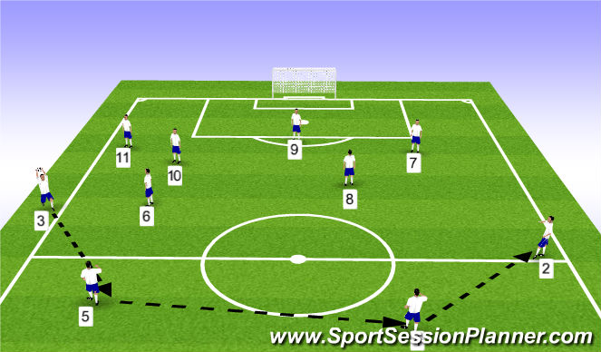 Football/Soccer Session Plan Drill (Colour): Throw-in #1