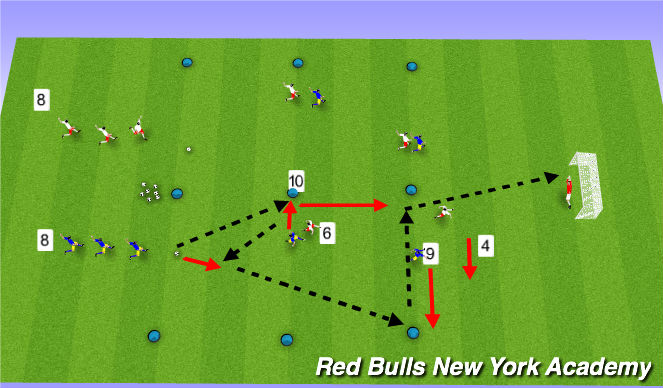 Football/Soccer Session Plan Drill (Colour): Fully Opposed