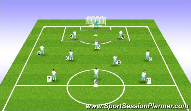 Football/Soccer Session Plan Drill (Colour): Shape/formation 9v9