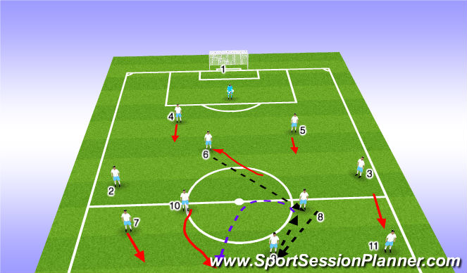 Football/Soccer Session Plan Drill (Colour): Scenario 3