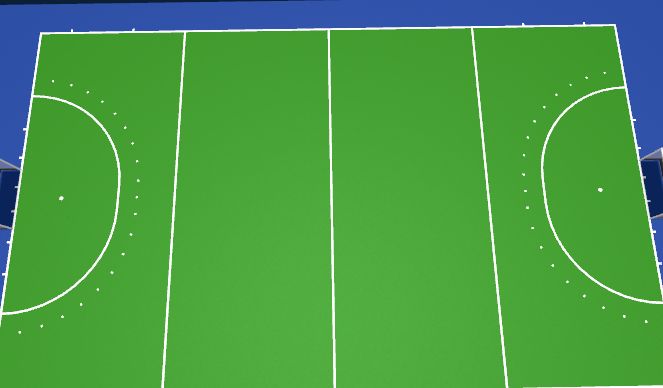 Hockey Session Plan Drill (Colour): Exercise Four:7.10-7.30pm